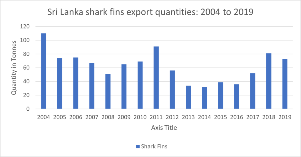 shark finning diagram